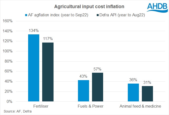 key input cost inflation dairy farms